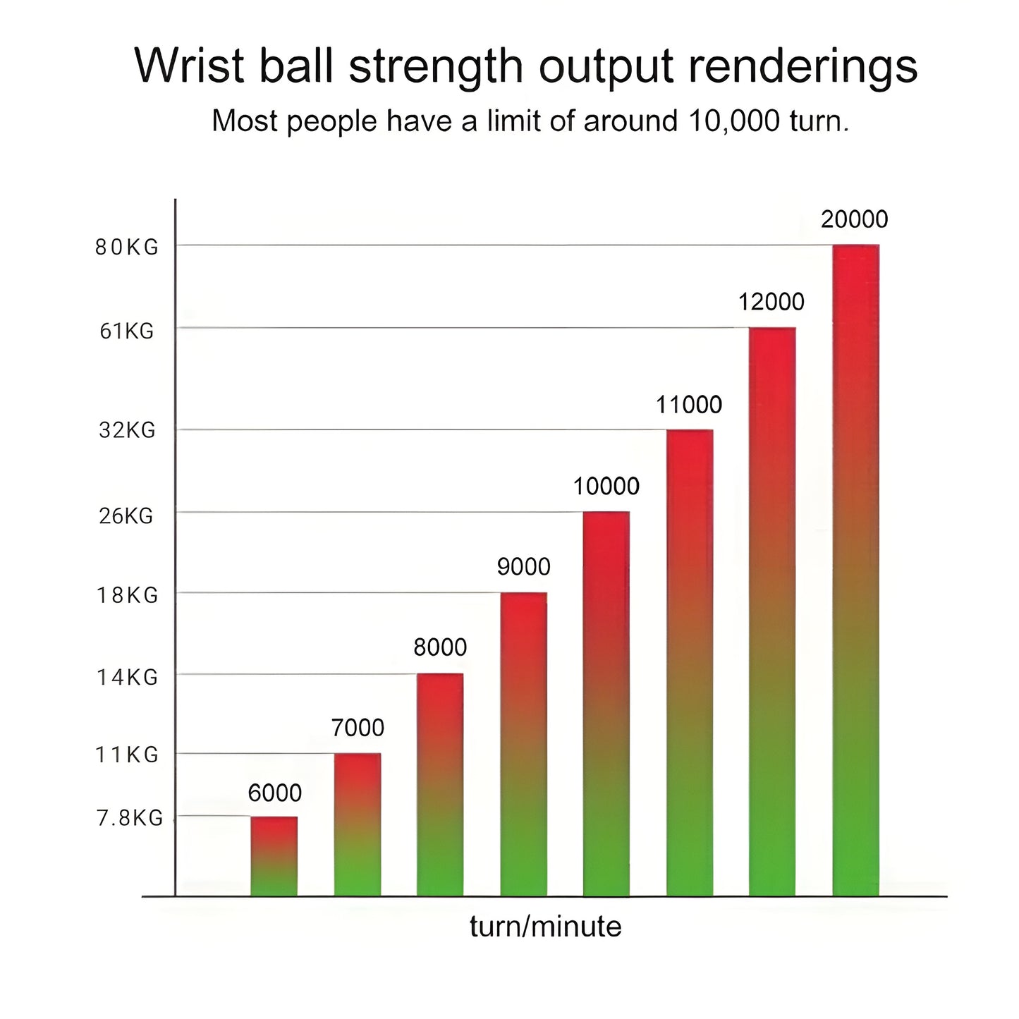 Gyro LED Power Ball Forearm Exerciser